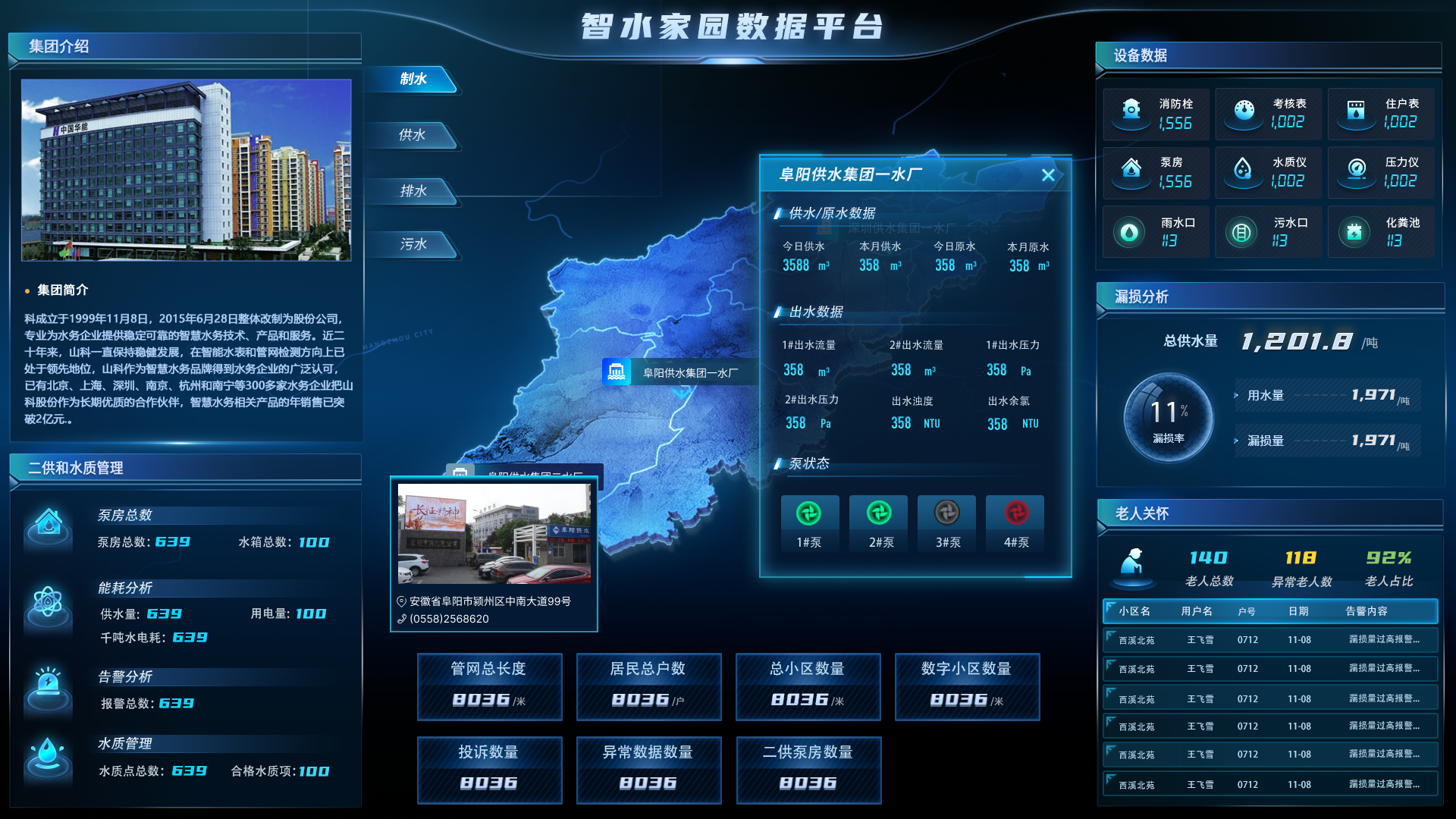 智水家園“制、供、排、污”一體化建設